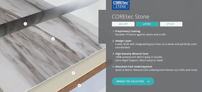 Coretec stone cutaway layers