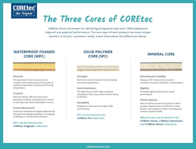 three cores of COREtec